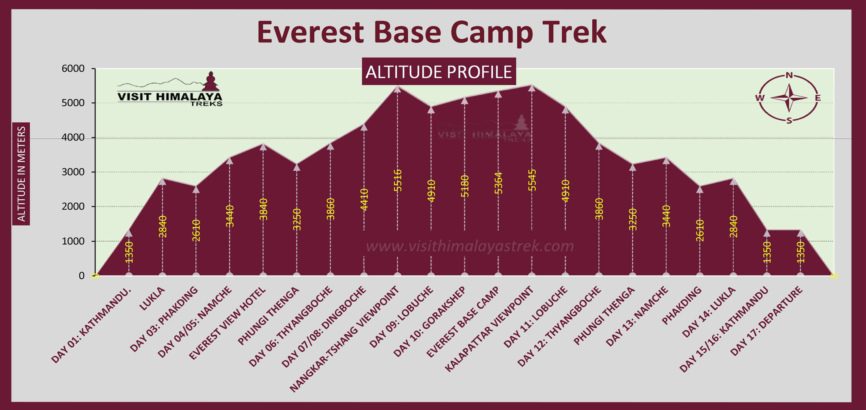 Everest Base Camp Trek | 17 Days Package with Guide | Visit Himalaya Treks